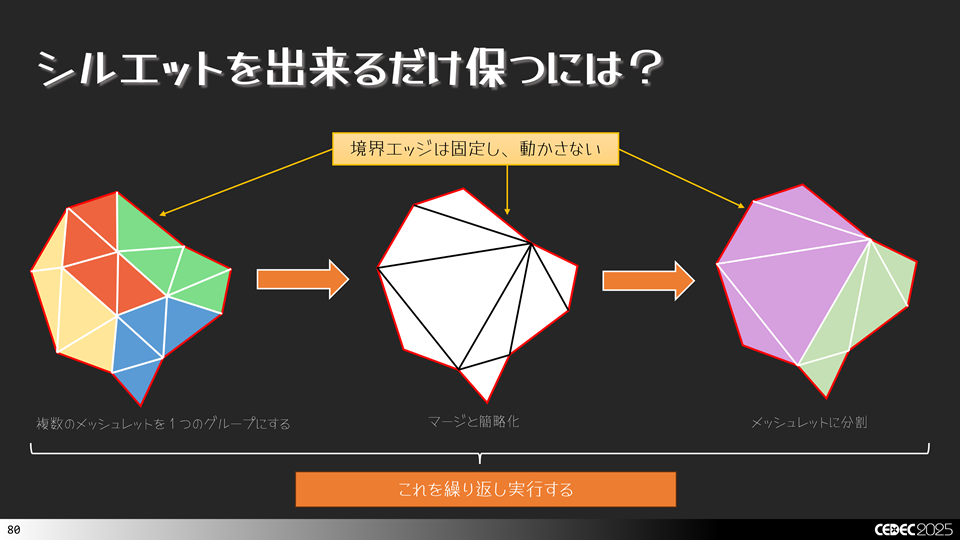 シルエットを保ちながらポリゴン簡略化を行う