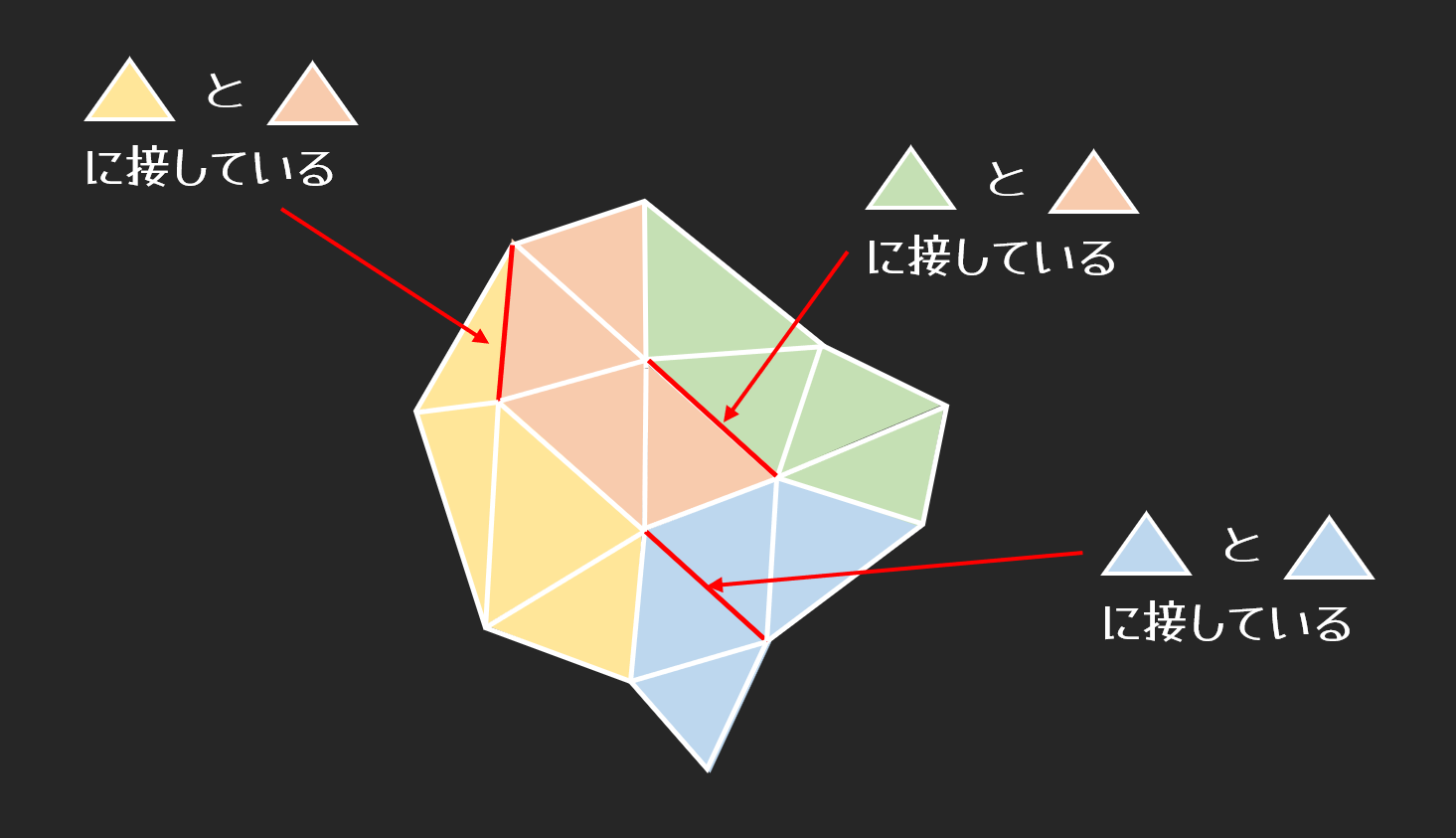 境界エッジにならないケース