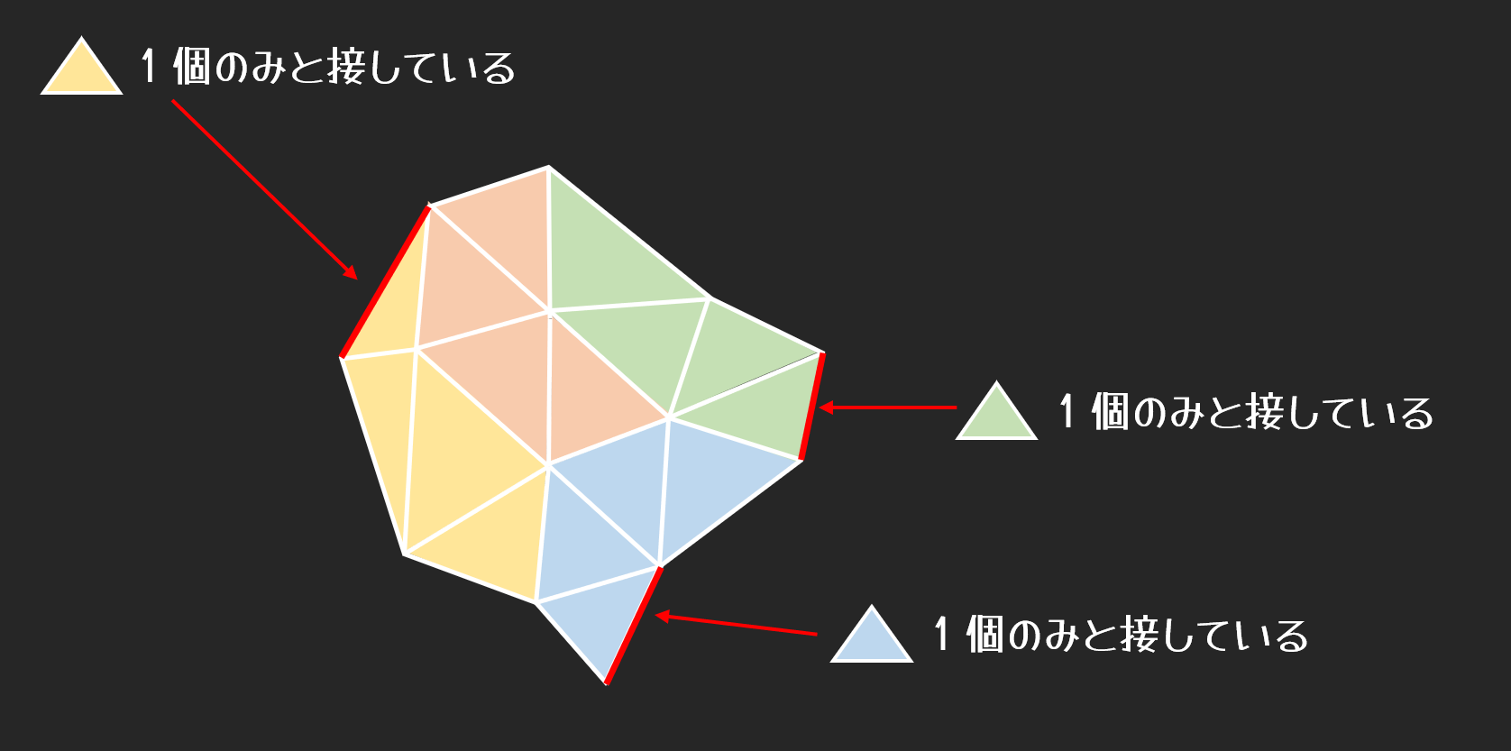 境界エッジになるケース