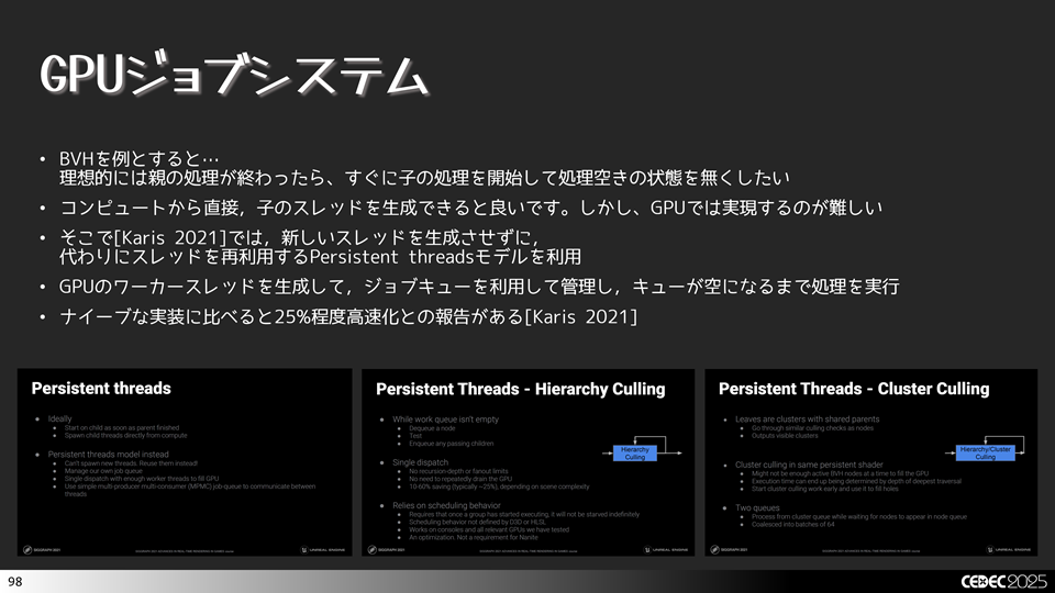 Persitent Threadモデルについて