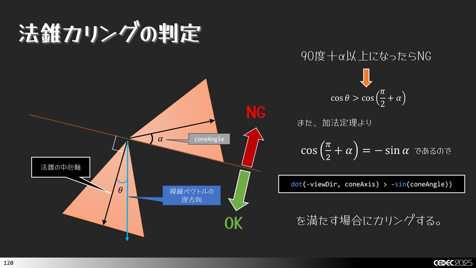 法錐カリングの判定