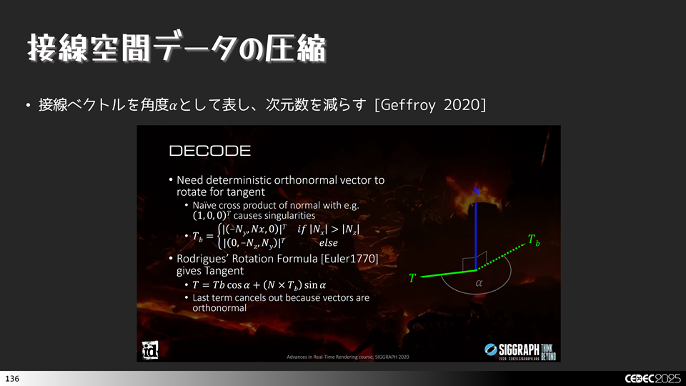 [Geffroy 2020]の接線空間圧縮