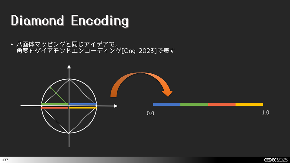 Diamond Encoding