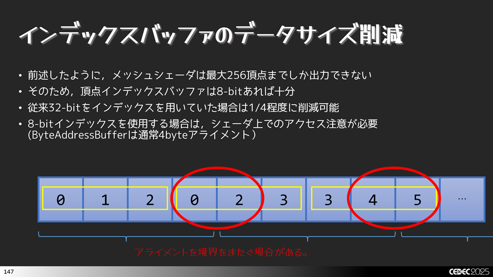 8-bit Index Bufferへのアクセス